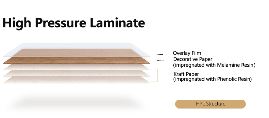 High Pressure arkusze laminowane